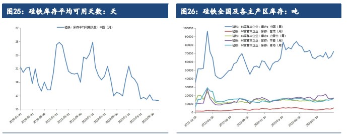 关联品种硅铁锰硅所属公司：建信期货