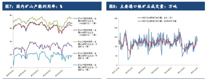 关联品种铁矿石所属公司：建信期货