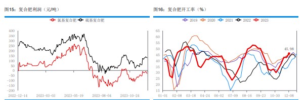 关联品种尿素所属公司：华融融达期货