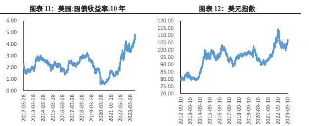 关联品种沪金所属公司：兴证期货