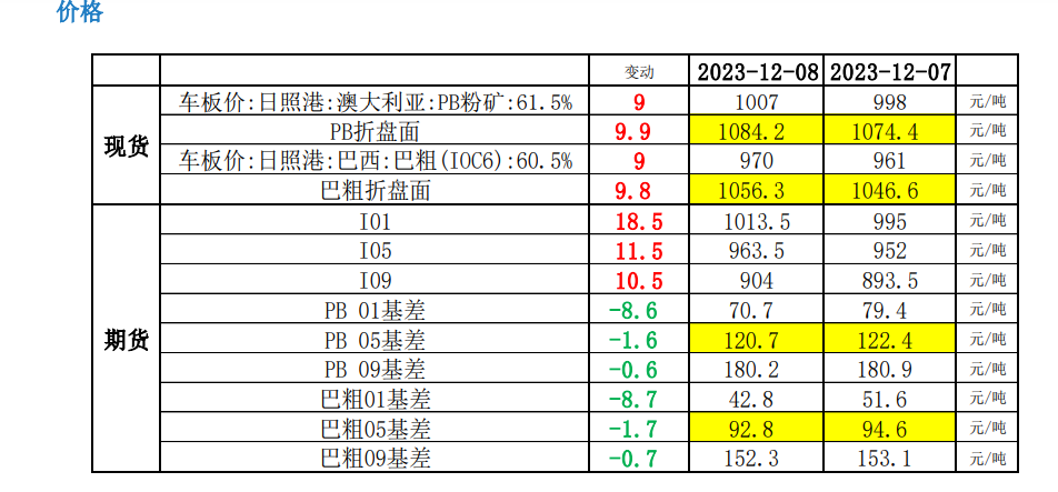 关联品种铁矿石所属公司：大越期货