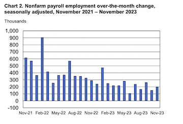 （来源：美国劳工部）