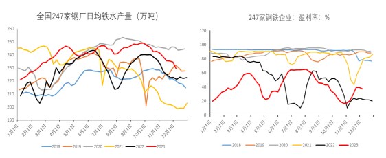 关联品种铁矿石所属公司：冠通期货