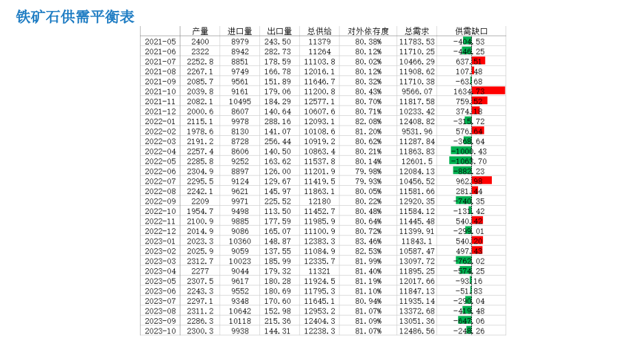 关联品种铁矿石所属公司：大越期货