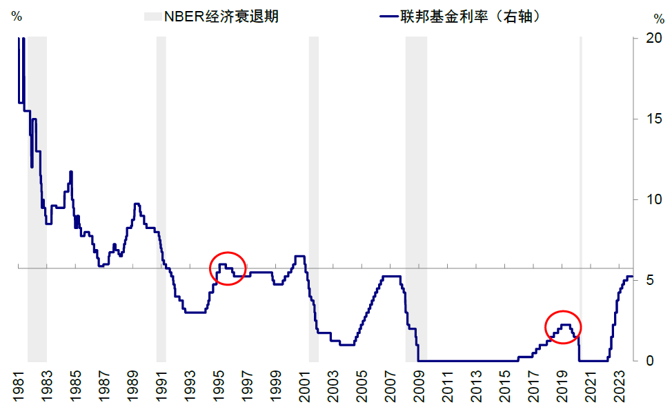 资料来源：Bloomberg，中金公司研究部