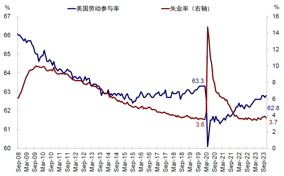 资料来源：Haver，中金公司研究部