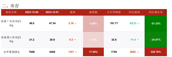 关联品种尿素所属公司：华融融达期货