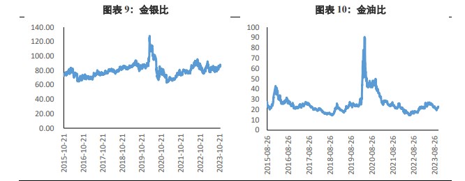 关联品种沪金所属公司：兴证期货