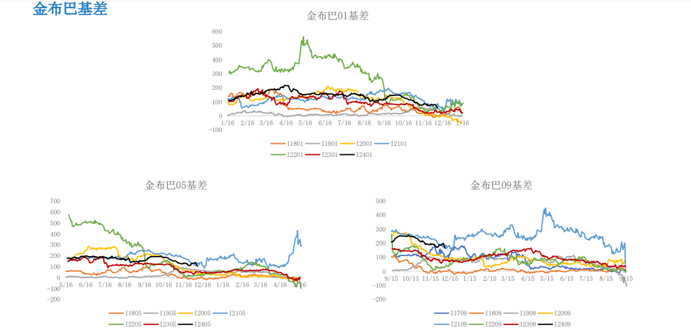 关联品种铁矿石所属公司：大越期货