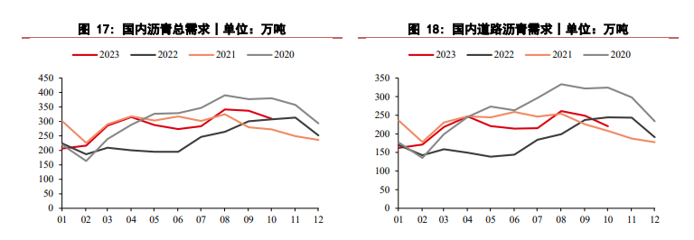 关联品种沥青所属公司：华泰期货