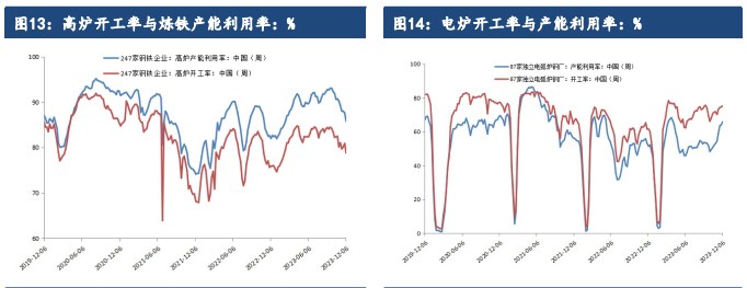 关联品种铁矿石所属公司：建信期货