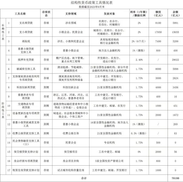 图片来源：中国人民银行官网