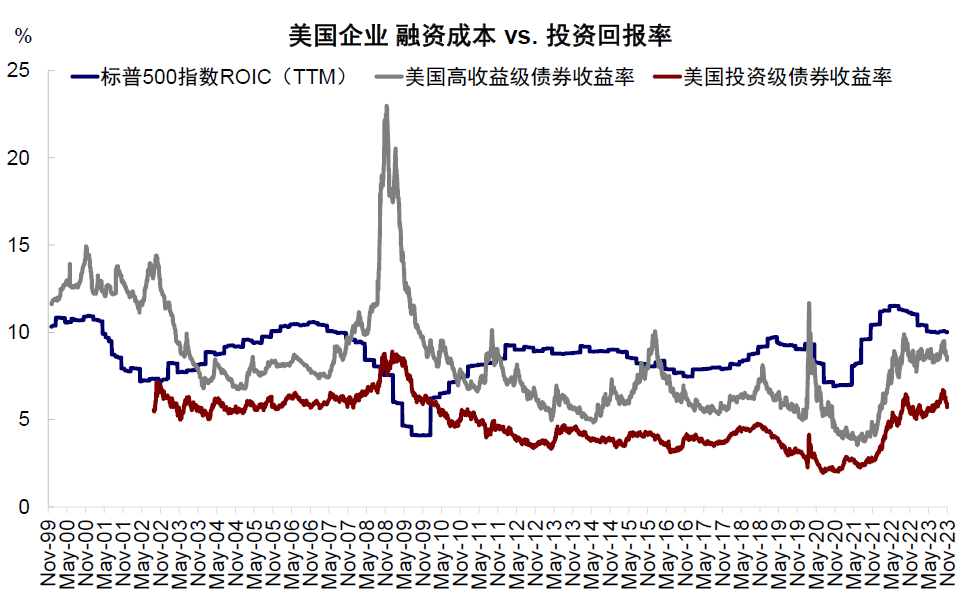 资料来源：Bloomberg，中金公司研究部