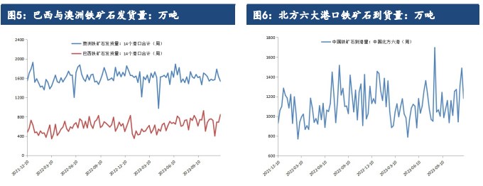 关联品种铁矿石所属公司：建信期货