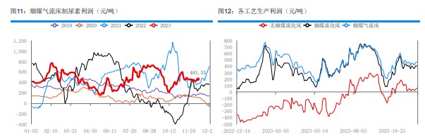 关联品种尿素所属公司：华融融达期货