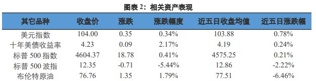 关联品种沪金所属公司：兴证期货