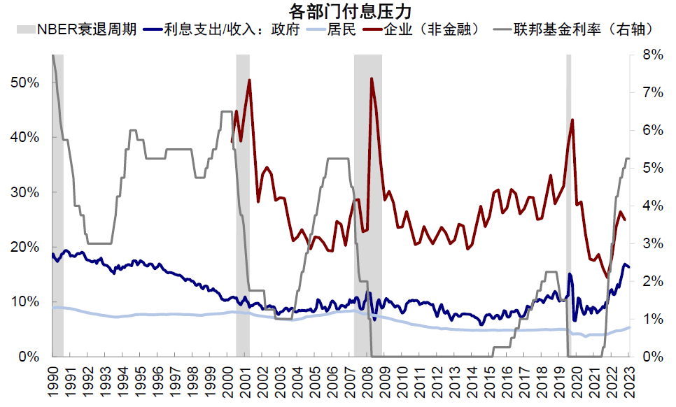 资料来源：Haver，中金公司研究部