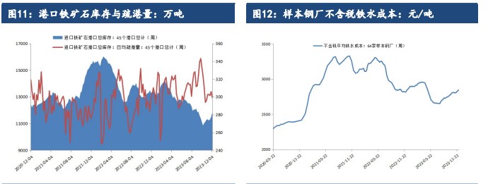 关联品种铁矿石所属公司：建信期货