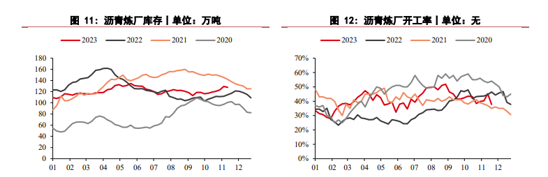 关联品种沥青所属公司：华泰期货