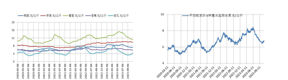 关联品种苹果所属公司：长江期货