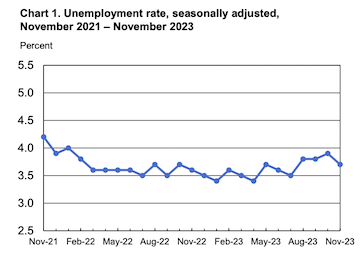 （来源：美国劳工部）