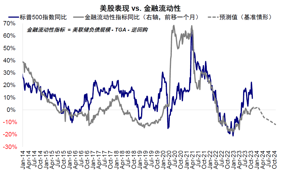 资料来源：Bloomberg，中金公司研究部