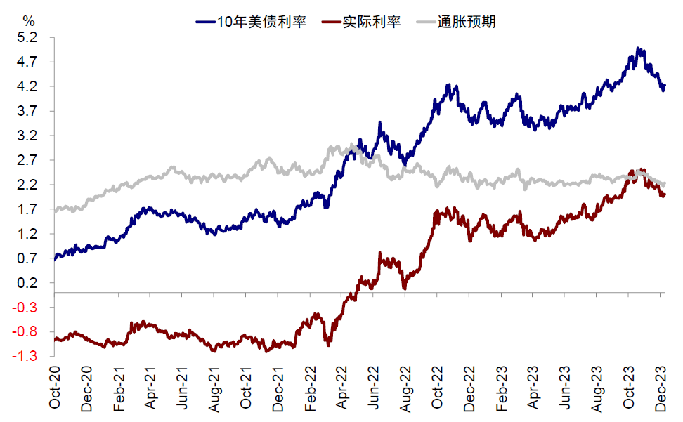 资料来源：Bloomberg，中金公司研究部