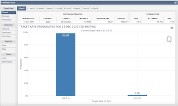（来源：芝商所官网）