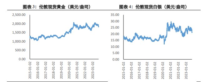 关联品种沪金所属公司：兴证期货