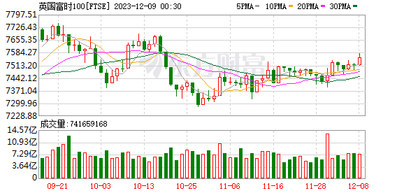 K图 FTSE_0