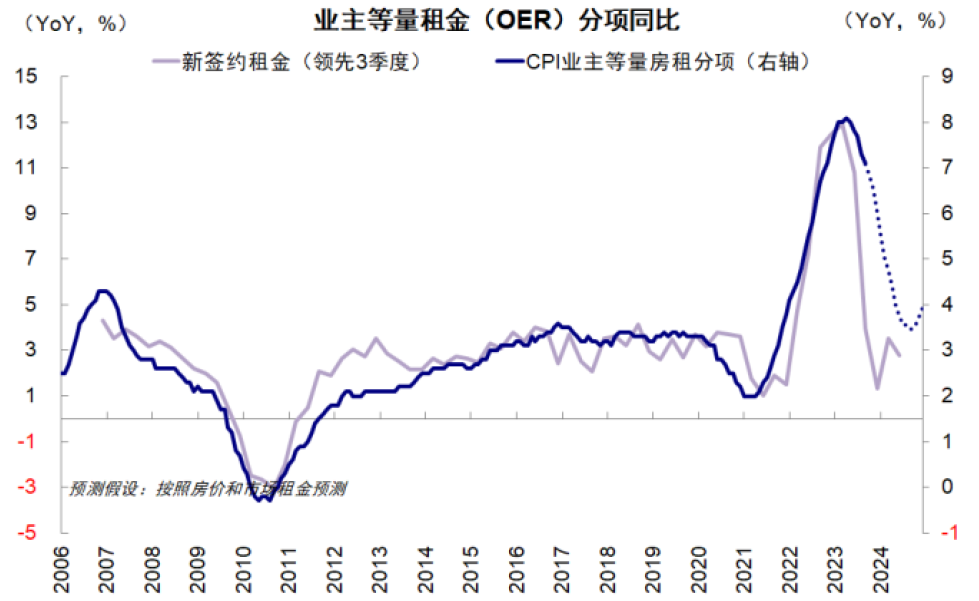 资料来源：Haver，中金公司研究部