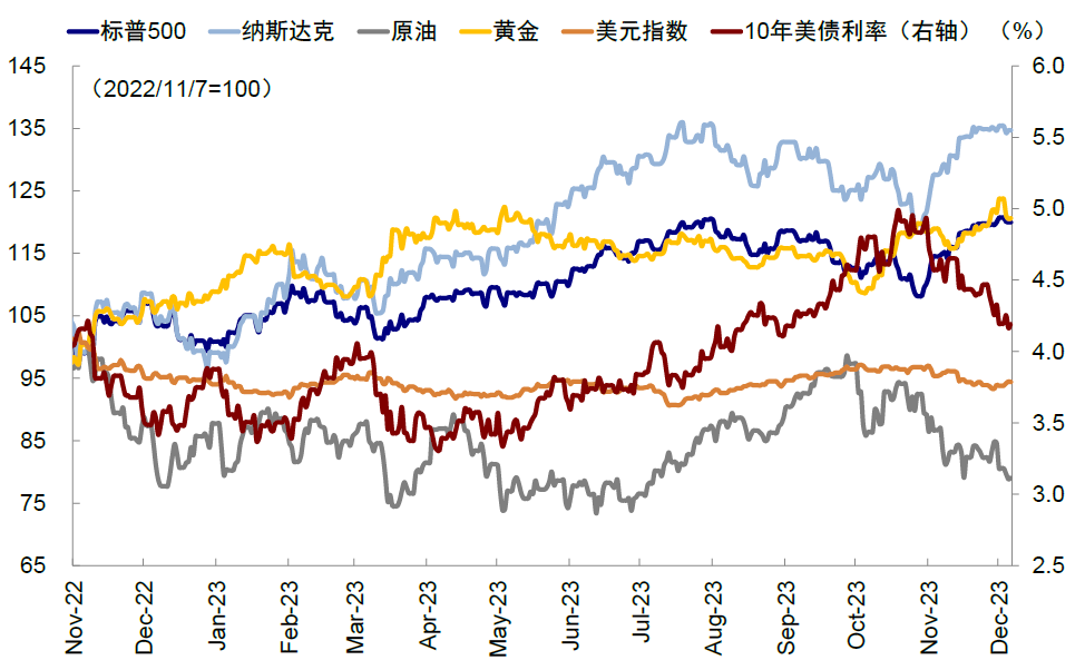 资料来源：Bloomberg，中金公司研究部