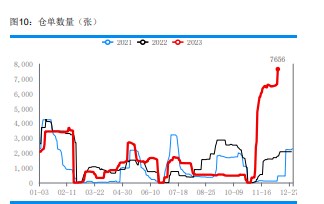 关联品种尿素所属公司：华融融达期货