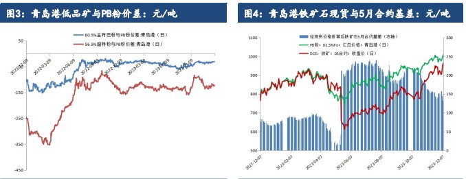 关联品种铁矿石所属公司：建信期货