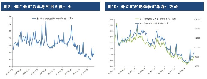 关联品种铁矿石所属公司：建信期货