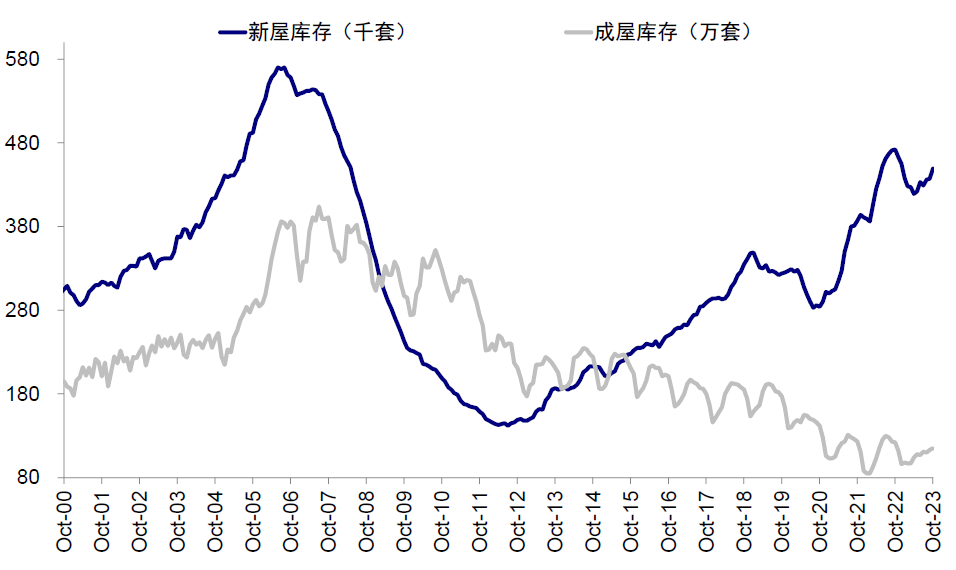 资料来源：Wind，中金公司研究部