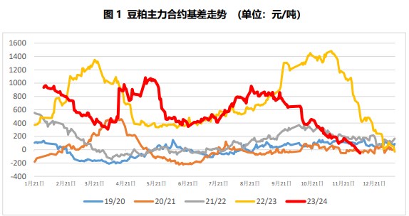 关联品种豆粕所属公司：国贸期货