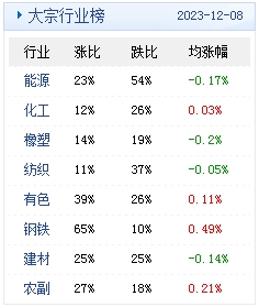 　　(文章来源：生意社)