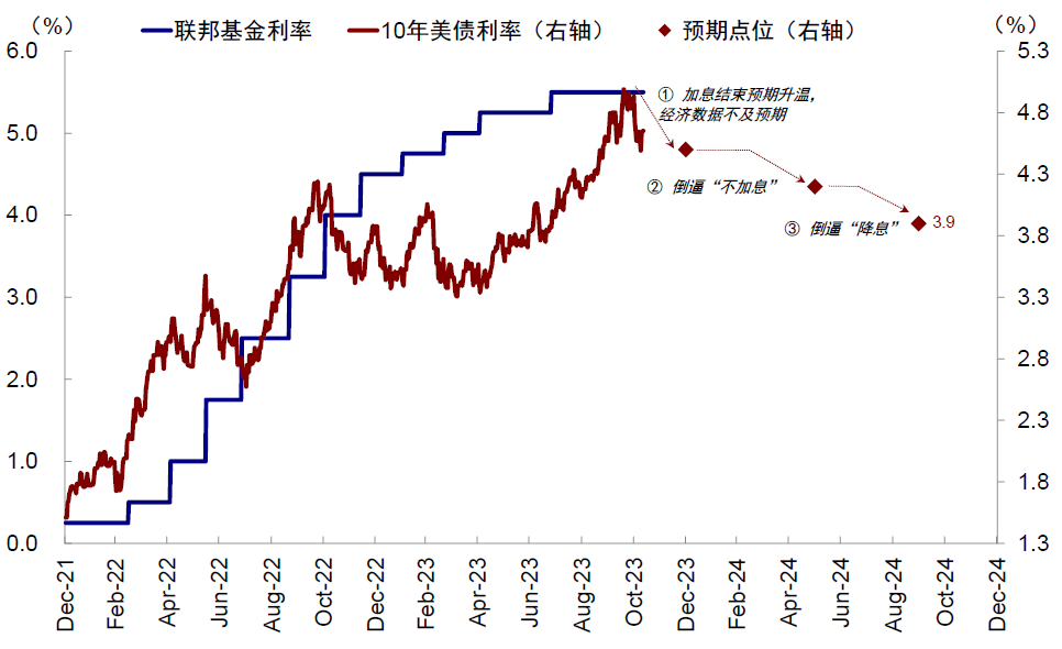 资料来源：Bloomberg，中金公司研究部