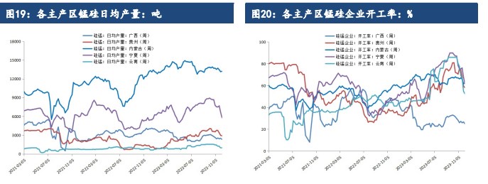 关联品种硅铁锰硅所属公司：建信期货