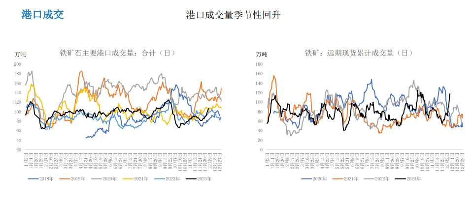 关联品种铁矿石所属公司：大越期货