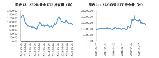 关联品种沪金所属公司：兴证期货