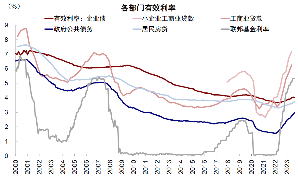 资料来源：Haver，中金公司研究部