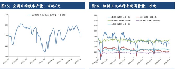 关联品种铁矿石所属公司：建信期货