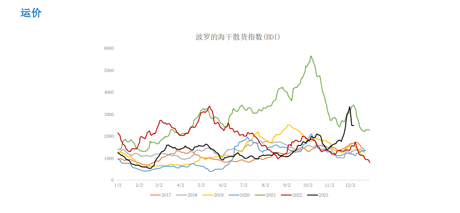 关联品种铁矿石所属公司：大越期货