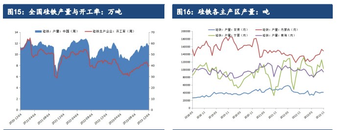 关联品种硅铁锰硅所属公司：建信期货