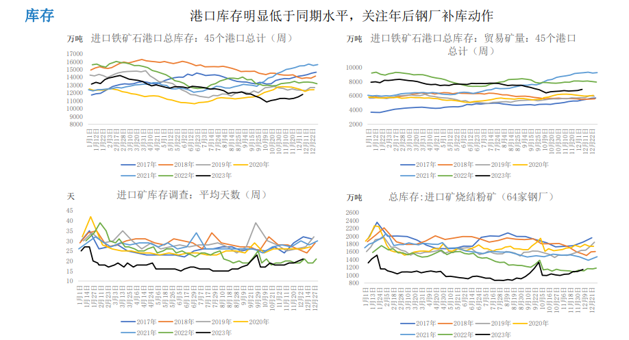 关联品种铁矿石所属公司：大越期货