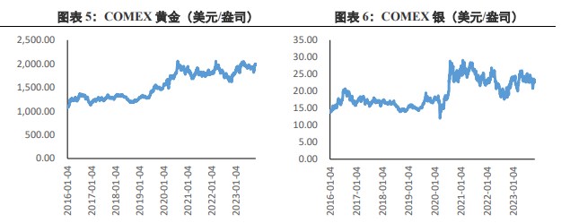 关联品种沪金所属公司：兴证期货