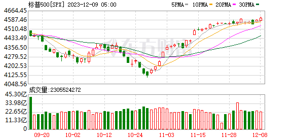 K图 SPX_0