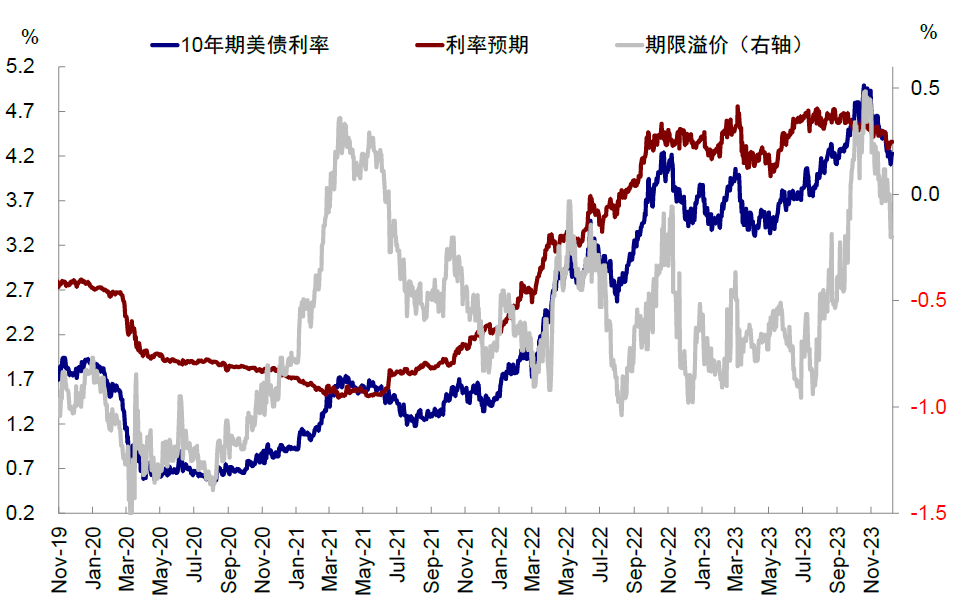 资料来源：Bloomberg，中金公司研究部